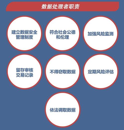 一图读懂《数据安全法》下的数据处理 核心要点与合规指南