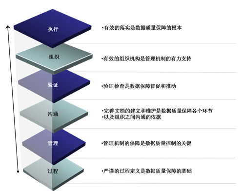 大数据治理背景、现状与策略研究