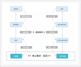 小屏幕中的大数据乐章 一部数据产品的简约设计美学