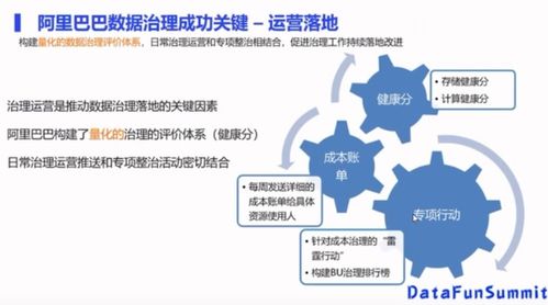 数据治理很抽象吗？从'数据处理'说起