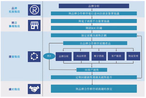 数据驱动解读 优趣汇港股IPO招股书揭示的电商代运营行业底色